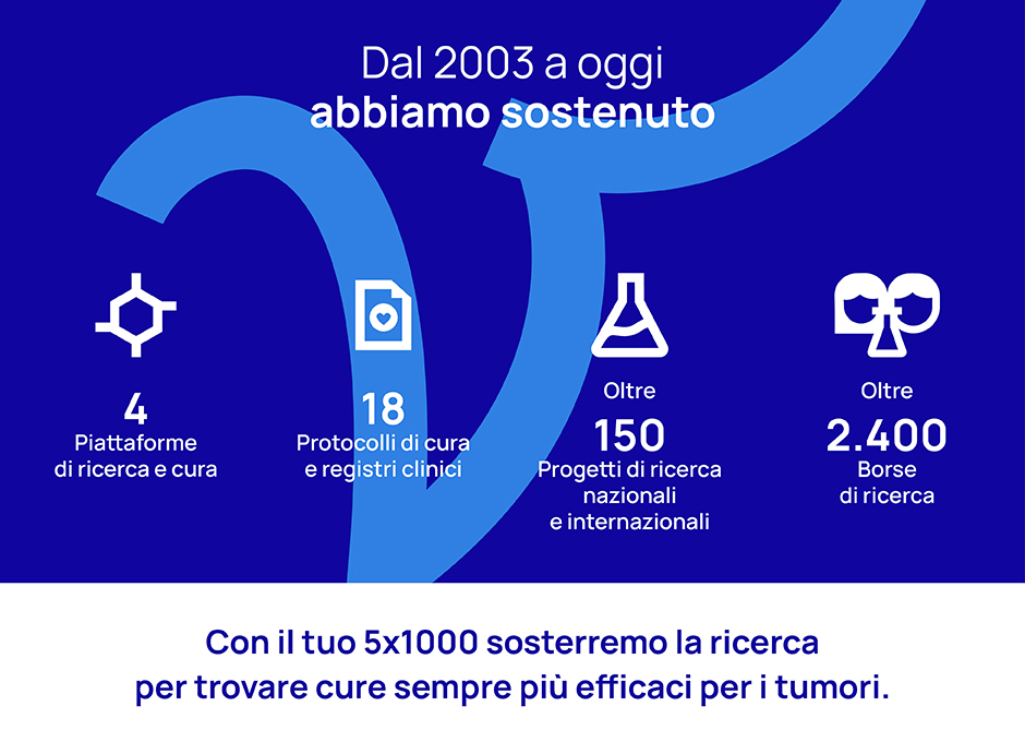 Come utilizzeremo il tuo 5x1000